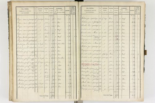 Ambert - P 12337/2      Section B