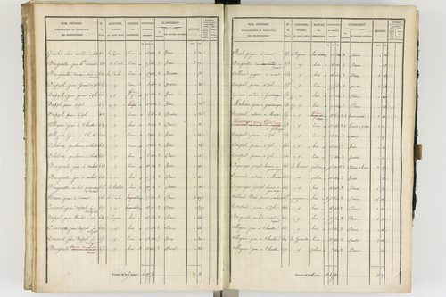 Ambert - P 12337/2      Section B