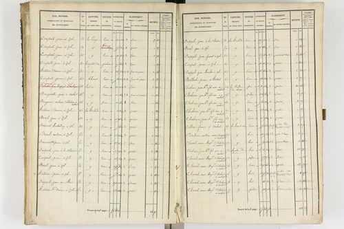 Ambert - P 12337/2      Section B