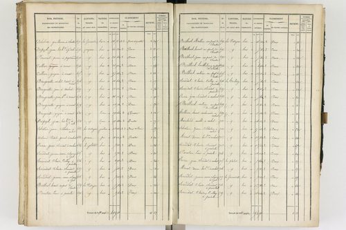 Ambert - P 12337/2      Section B