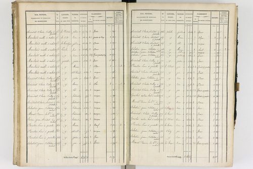 Ambert - P 12337/2      Section B