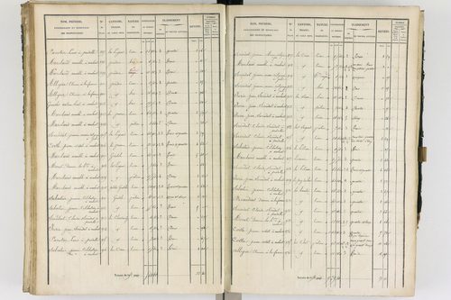 Ambert - P 12337/2      Section B