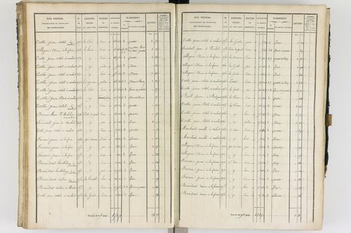 Ambert - P 12337/2      Section B