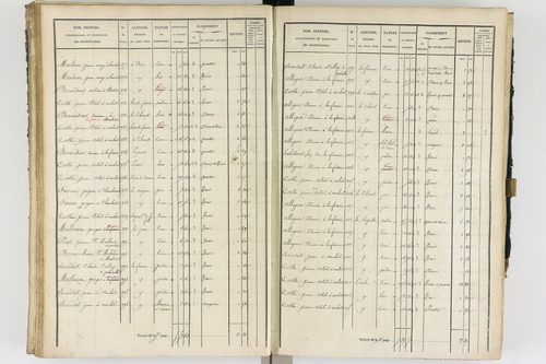 Ambert - P 12337/2      Section B
