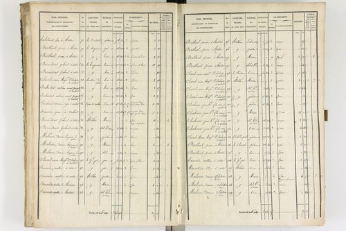 Ambert - P 12337/2      Section B