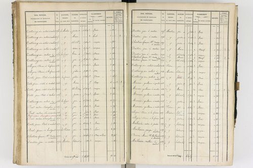 Ambert - P 12337/2      Section B