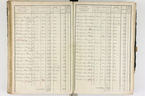 Ambert - P 12337/2      Section B