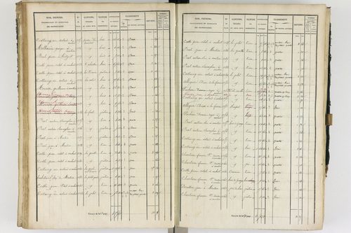 Ambert - P 12337/2      Section B