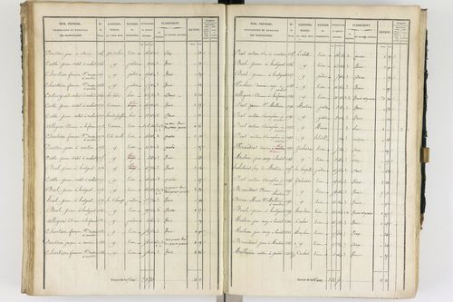 Ambert - P 12337/2      Section B