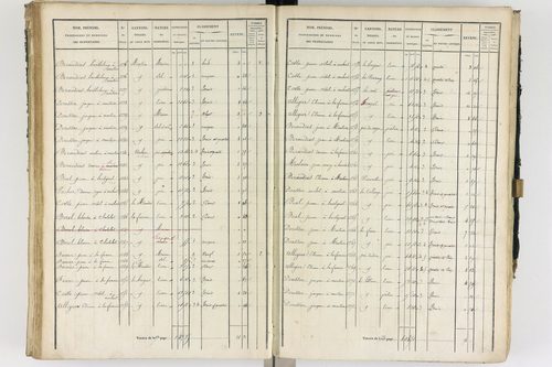Ambert - P 12337/2      Section B