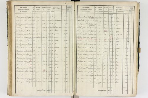 Ambert - P 12337/2      Section B