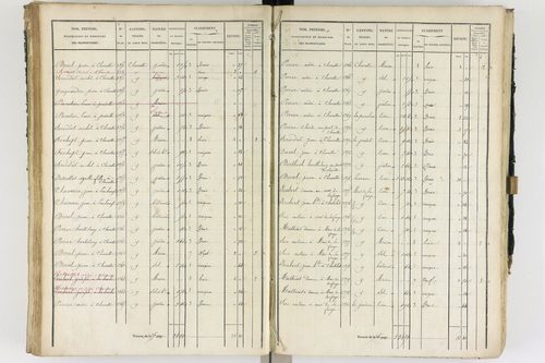 Ambert - P 12337/2      Section B