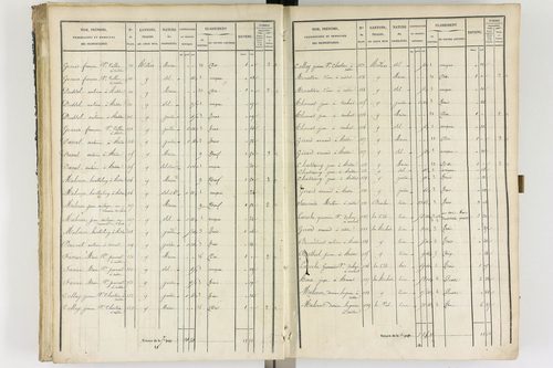 Ambert - P 12337/2      Section B