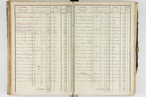 Ambert - P 12337/2      Section B