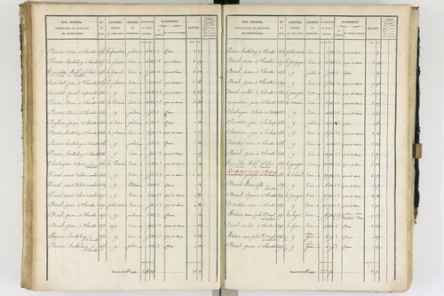 Ambert - P 12337/2      Section B