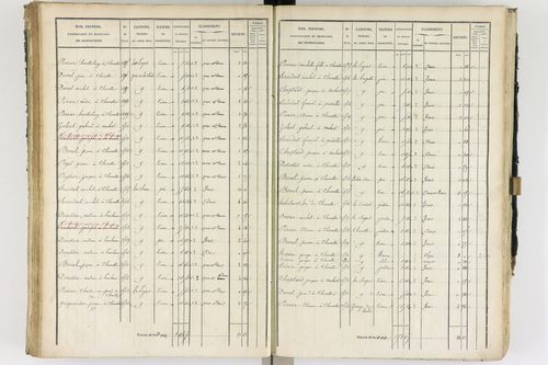 Ambert - P 12337/2      Section B
