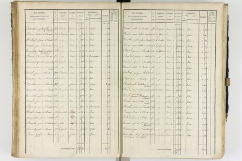 Ambert - P 12337/2      Section B
