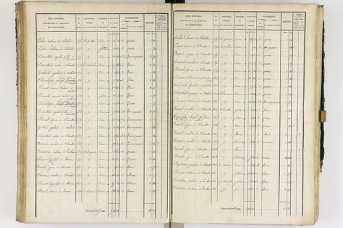 Ambert - P 12337/2      Section B