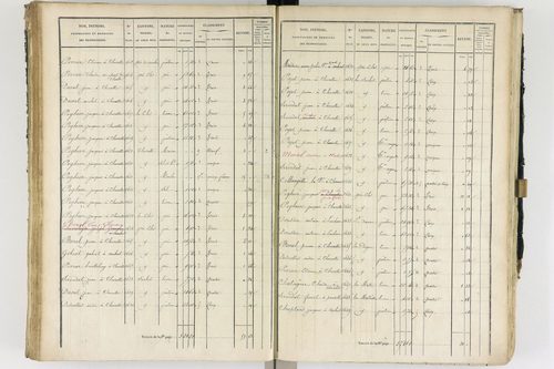 Ambert - P 12337/2      Section B