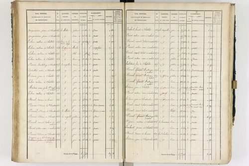 Ambert - P 12337/2      Section B