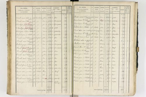 Ambert - P 12337/2      Section B