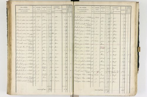 Ambert - P 12337/2      Section B