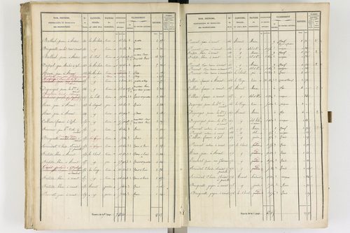 Ambert - P 12337/2      Section B