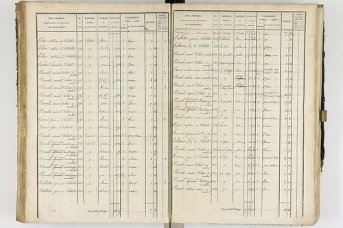 Ambert - P 12337/2      Section B