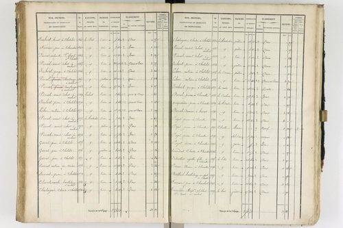 Ambert - P 12337/2      Section B