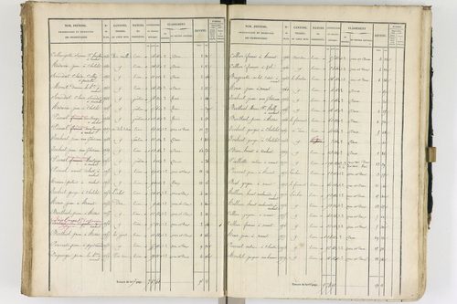 Ambert - P 12337/2      Section B