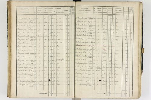 Ambert - P 12337/2      Section B