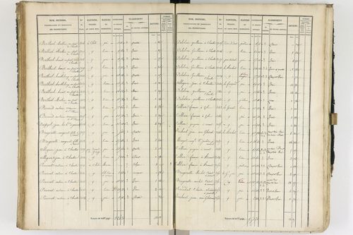 Ambert - P 12337/2      Section B