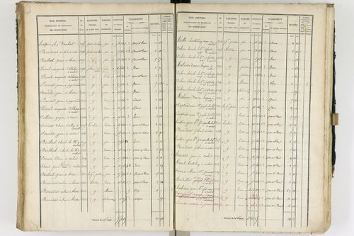 Ambert - P 12337/2      Section B