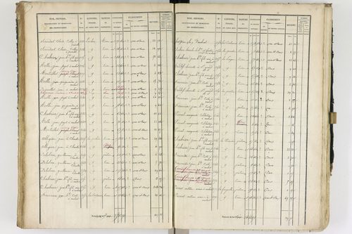Ambert - P 12337/2      Section B
