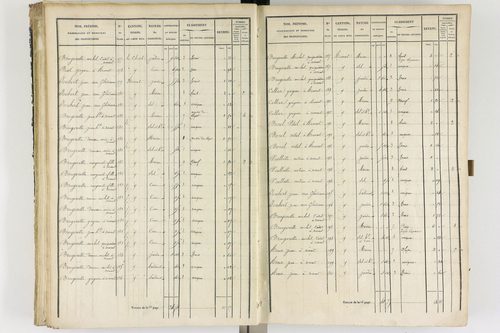 Ambert - P 12337/2      Section B