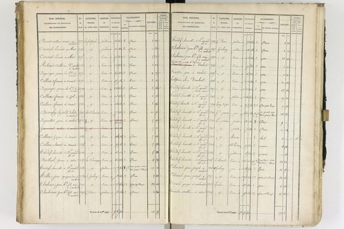 Ambert - P 12337/2      Section B