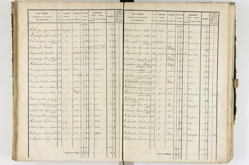 Ambert - P 12337/2      Section B