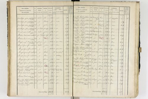 Ambert - P 12337/2      Section B