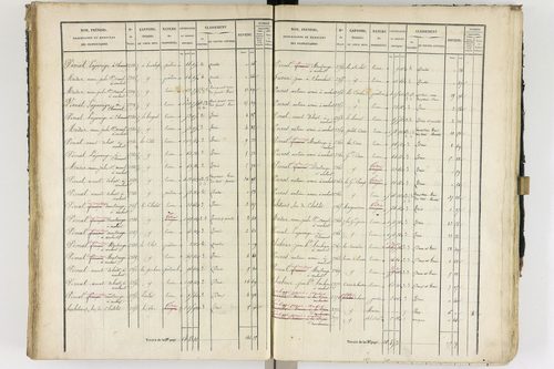 Ambert - P 12337/2      Section B