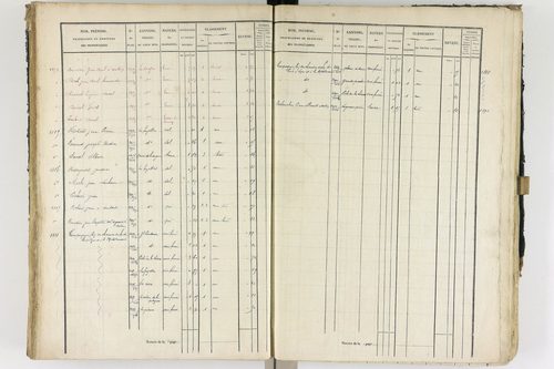 Ambert - P 12337/2      Section B