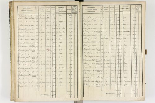 Ambert - P 12337/2      Section B