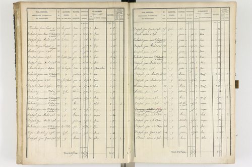 Ambert - P 12337/2      Section B