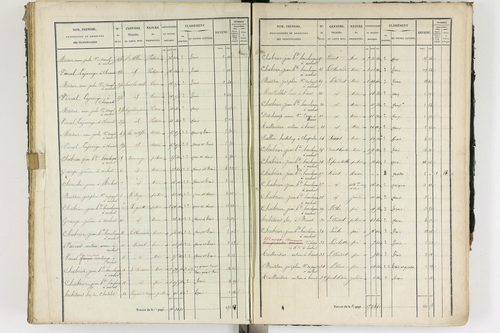 Ambert - P 12337/3      Section C