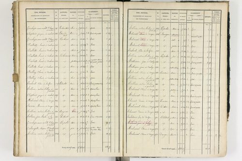 Ambert - P 12337/3      Section C