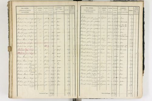 Ambert - P 12337/3      Section C