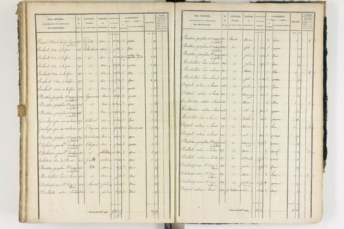 Ambert - P 12337/3      Section C