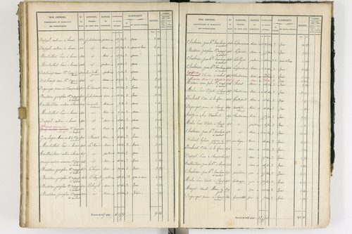 Ambert - P 12337/3      Section C