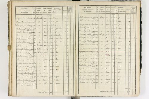 Ambert - P 12337/3      Section C