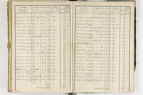 Ambert - P 12337/3      Section C