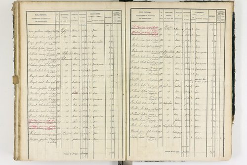 Ambert - P 12337/3      Section C
